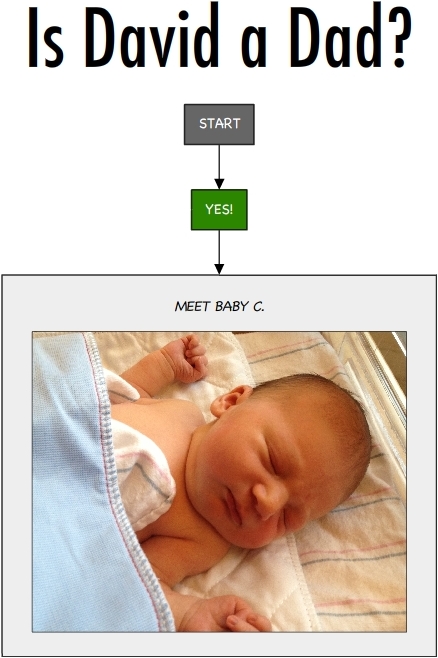 It's a boy. 7lb 15oz